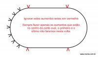 Aumentos